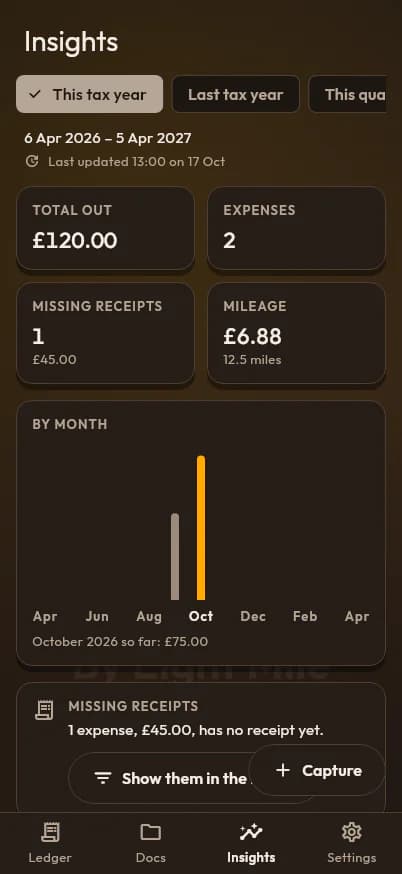 PencePal Insights for the 2026/27 tax year: total spending, missing receipts and mileage, with a bar for each month.
